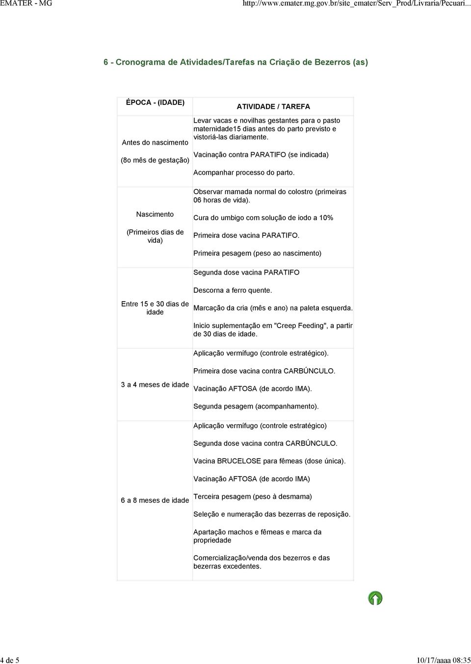 Observar mamada normal do colostro (primeiras 06 horas de vida). Nascimento (Primeiros dias de vida) Cura do umbigo com solução de iodo a 10% Primeira dose vacina PARATIFO.