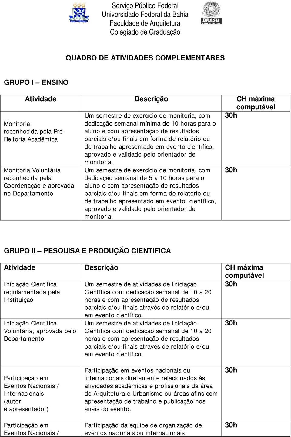 Monitoria Voluntária reconhecida pela Coordenação e aprovada no Departamento Um semestre de exercício de monitoria, com dedicação semanal de 5 a 10  GRUPO II PESQUISA E PRODUÇÃO CIENTIFICA Iniciação