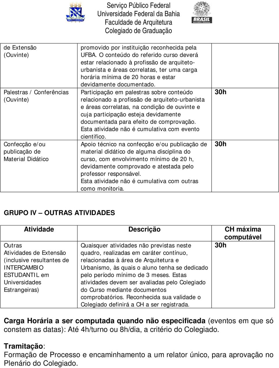 palestras sobre conteúdo relacionado a profissão de arquiteto-urbanista e áreas correlatas, na condição de ouvinte e cuja participação esteja devidamente documentada para efeito de comprovação.