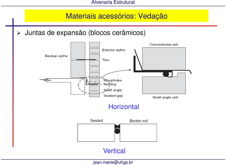 expansão (blocos