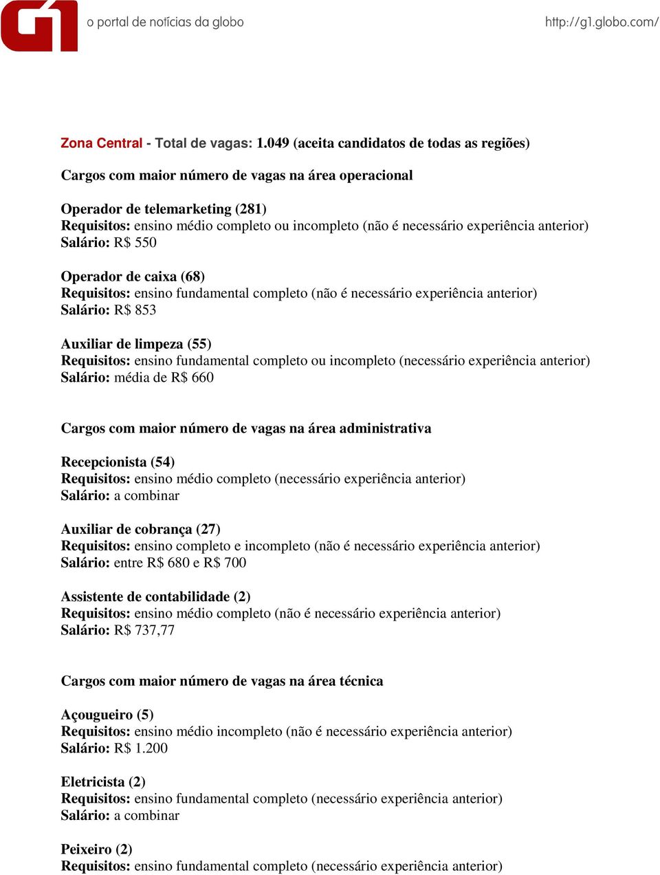 (68) Requisitos: ensino fundamental completo (não é necessário experiência anterior) Salário: R$ 853 Auxiliar de limpeza (55) Salário: média de R$ 660 Recepcionista (54) Auxiliar de cobrança (27)