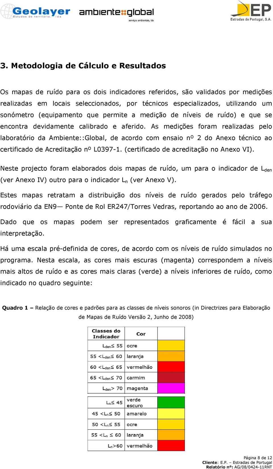 As medições foram realizadas pelo laboratório da Ambiente::Global, de acordo com ensaio nº 2 do Anexo técnico ao certificado de Acreditação nº L0397-1. (certificado de acreditação no Anexo VI).