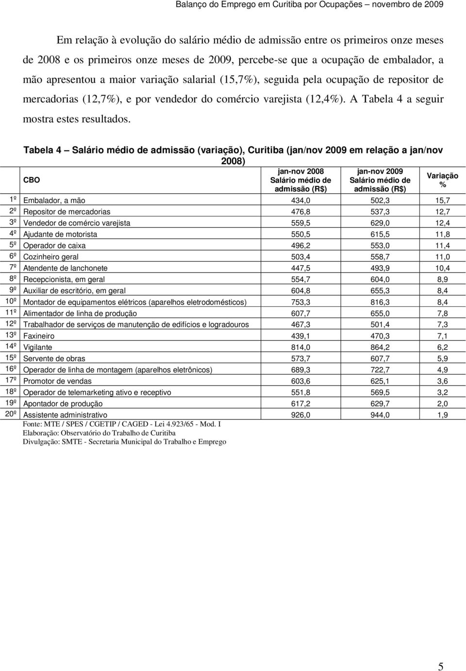 Tabela 4 Salário médio de admissão (variação), Curitiba (jan/nov 2009 em relação a jan/nov 2008) jan-nov 2008 jan-nov 2009 Variação CBO Salário médio de Salário médio de % admissão (R$) admissão (R$)
