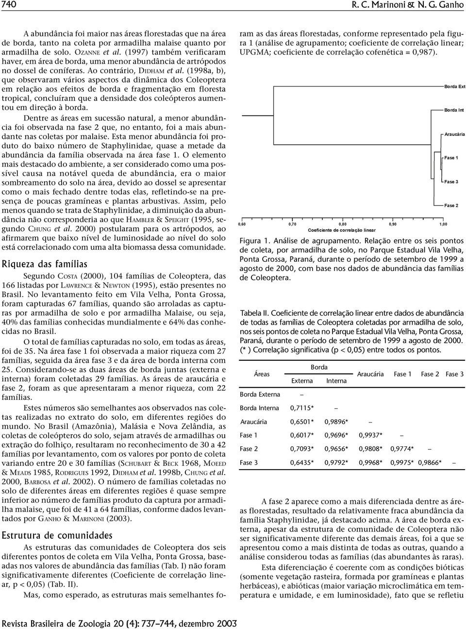 (1998a, b), que observaram vários aspectos da dinâmica dos Coleoptera em relação aos efeitos de borda e fragmentação em floresta tropical, concluíram que a densidade dos coleópteros aumentou em