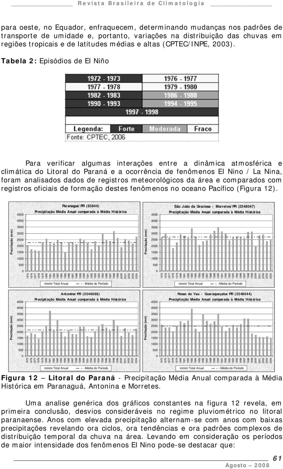 Tabela 2: Episódios de El Niño Para verificar algumas interações entre a dinâmica atmosférica e climática do Litoral do Paraná e a ocorrência de fenômenos El Nino / La Nina, foram analisados dados de