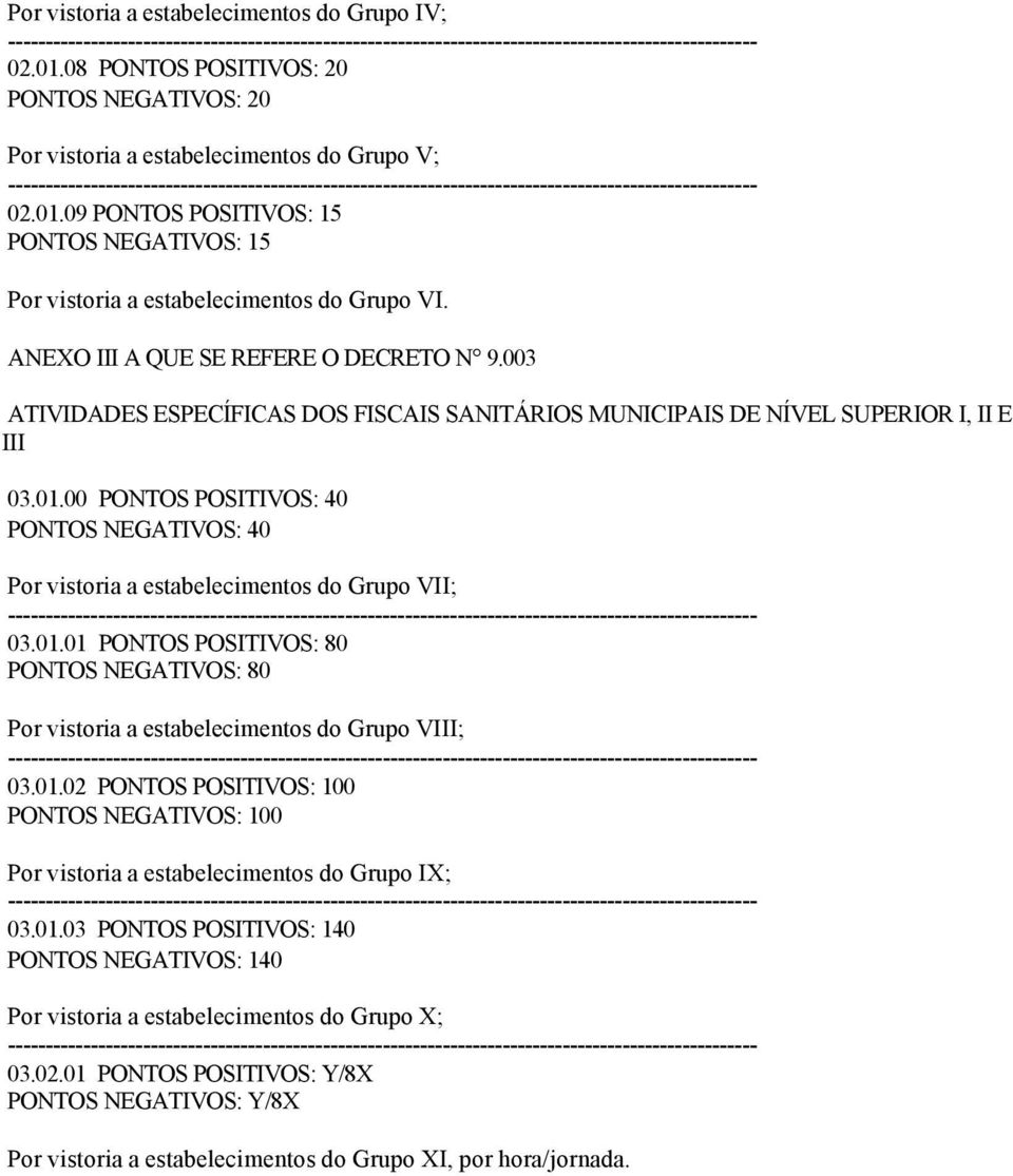 00 PONTOS POSITIVOS: 40 PONTOS NEGATIVOS: 40 Por vistoria a estabelecimentos do Grupo VII; 03.01.01 PONTOS POSITIVOS: 80 PONTOS NEGATIVOS: 80 Por vistoria a estabelecimentos do Grupo VIII; 03.01.02 PONTOS POSITIVOS: 100 PONTOS NEGATIVOS: 100 Por vistoria a estabelecimentos do Grupo IX; 03.