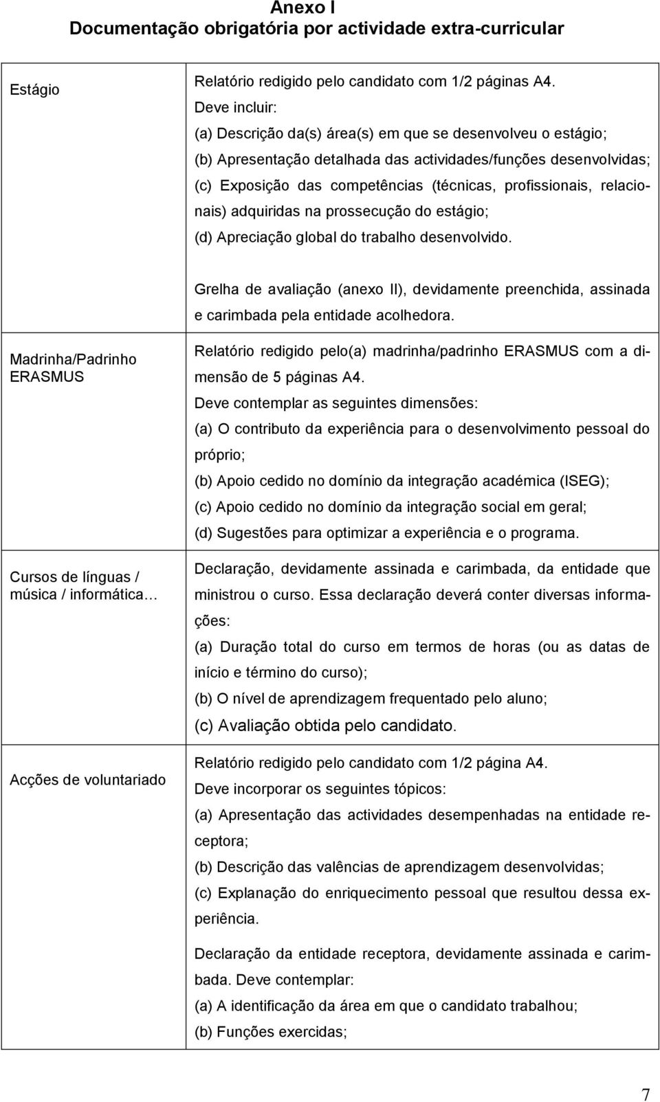 relacionais) adquiridas na prossecução do estágio; (d) Apreciação global do trabalho desenvolvido.