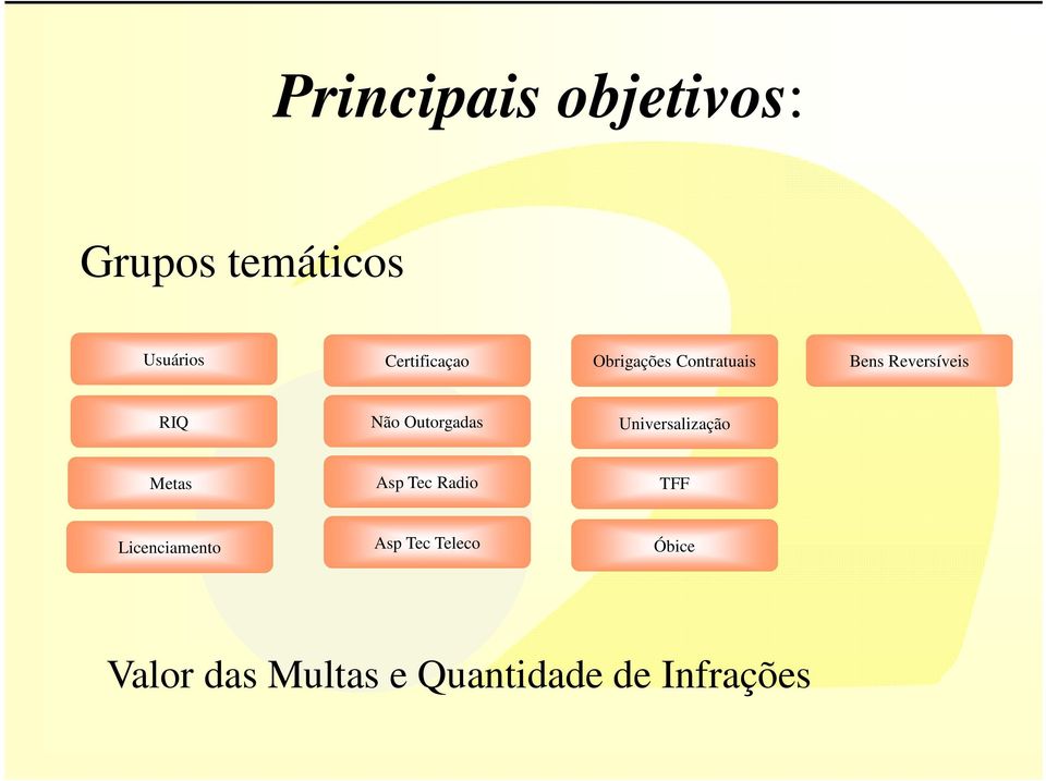 Não Outorgadas Universalização Metas Asp Tec Radio TFF