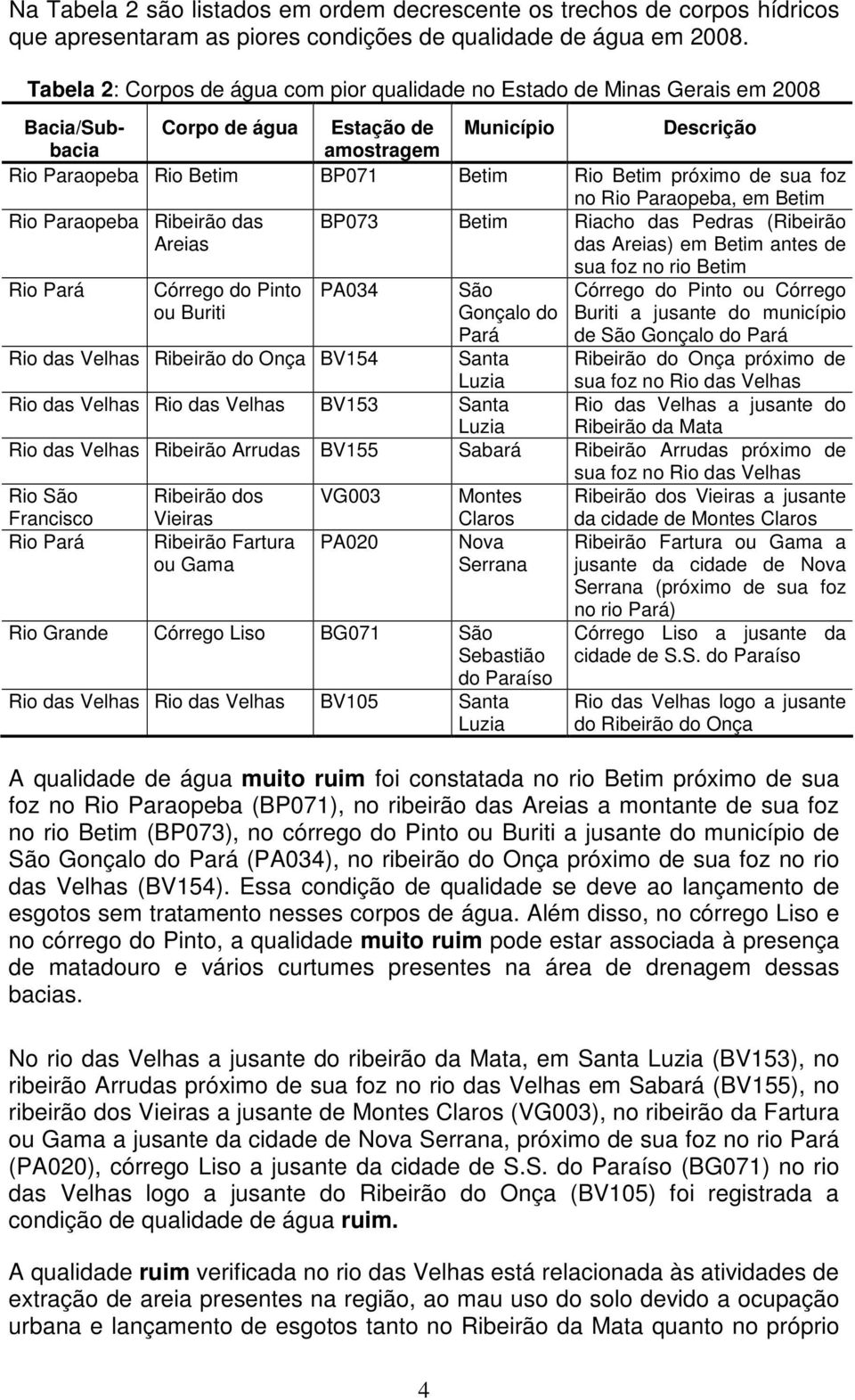 próximo de sua foz no Rio Paraopeba, em Betim Rio Paraopeba Ribeirão das Areias BP073 Betim Riacho das Pedras (Ribeirão das Areias) em Betim antes de Rio Pará Córrego do Pinto ou Buriti PA034 São