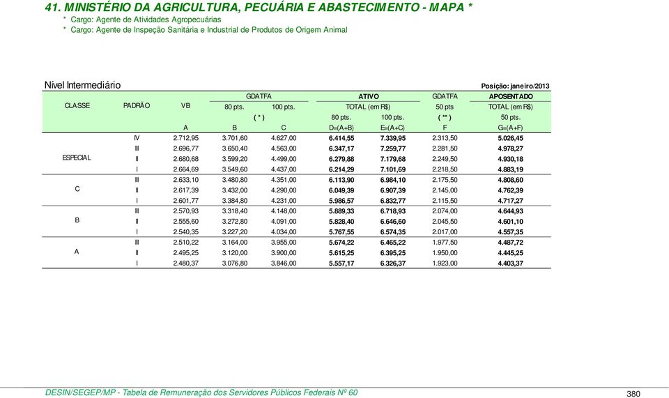 A B C D=(A+B) E=(A+C) F G=(A+F) IV 2.712,95 3.701,60 4.627,00 6.414,55 7.339,95 2.313,50 5.026,45 lll 2.696,77 3.650,40 4.563,00 6.347,17 7.259,77 2.281,50 4.978,27 ESPECIAL ll 2.680,68 3.599,20 4.