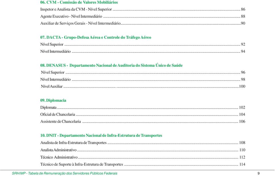 .. 96 Nível Intermediário... 98 Nível Auxiliar......100 09. Diplomacia Diplomata... 102 Oficial de Chancelaria... 104 Assistente de Chancelaria... 106 10.