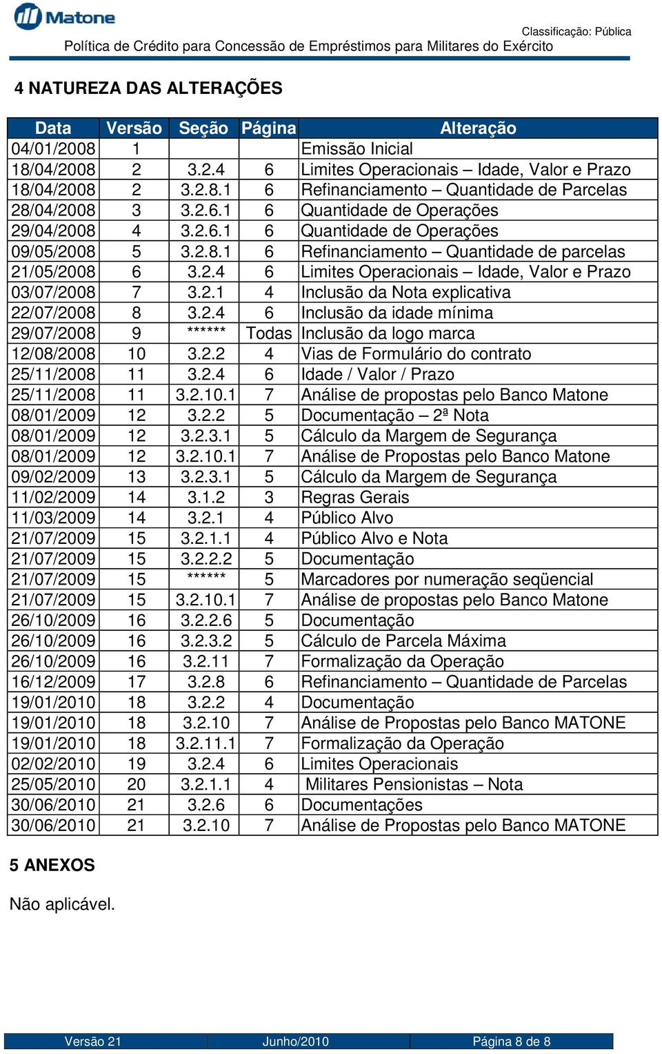 2.1 4 Inclusão da Nota explicativa 22/07/2008 8 3.2.4 6 Inclusão da idade mínima 29/07/2008 9 ****** Todas Inclusão da logo marca 12/08/2008 10 3.2.2 4 Vias de Formulário do contrato 25/11/2008 11 3.