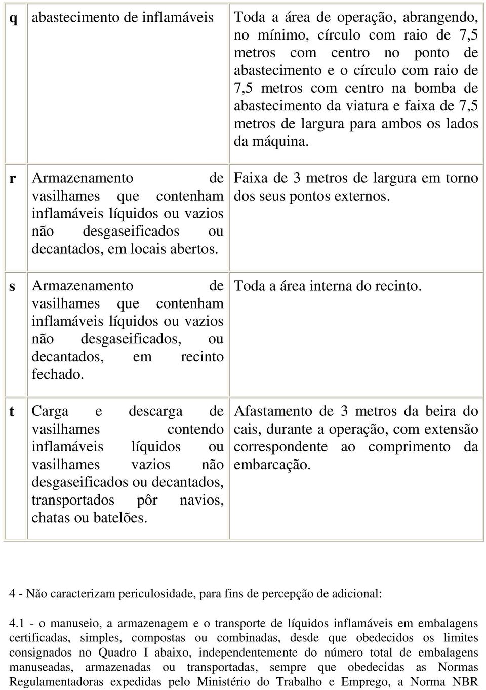 t Carga e scarga vasilhames contendo inflamáveis líquidos ou vasilhames vazios não sgaseificados ou cantados, transportados pôr navios, chatas ou batelões.