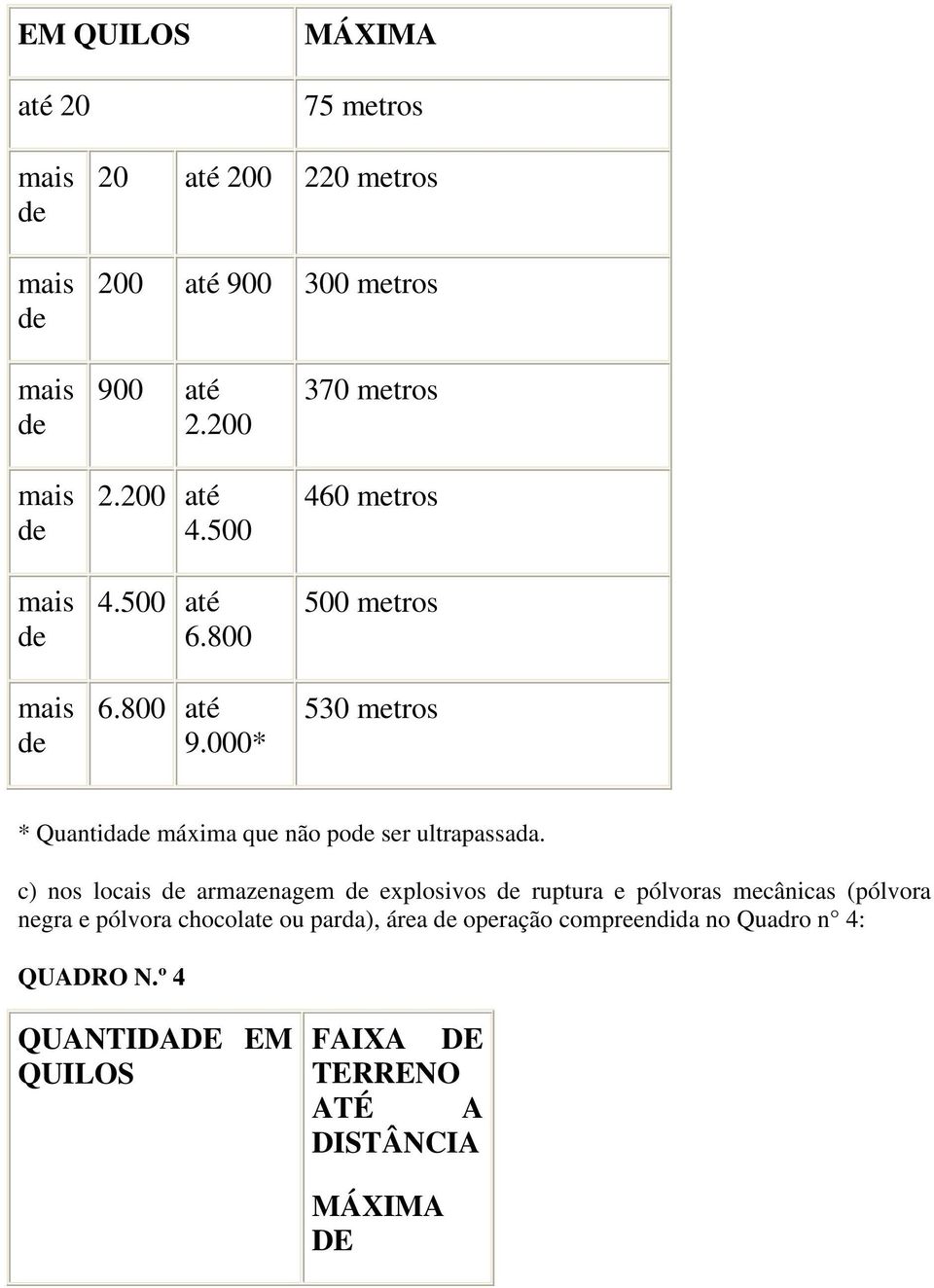 000* 370 metros 460 metros 500 metros 530 metros * Quantida máxima que não po ser ultrapassada.