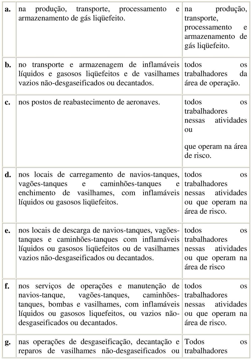 todos os trabalhadores nessas atividas ou que operam na área risco. d.