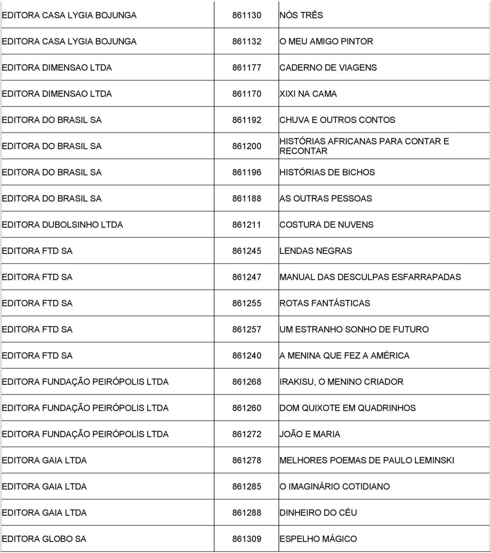 EDITORA DUBOLSINHO 861211 COSTURA DE NUVENS EDITORA FTD SA 861245 LENDAS NEGRAS EDITORA FTD SA 861247 MANUAL DAS DESCULPAS ESFARRAPADAS EDITORA FTD SA 861255 ROTAS FANTÁSTICAS EDITORA FTD SA 861257