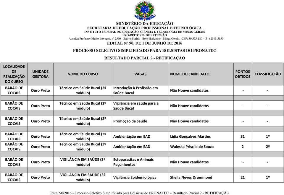 saúde para a Saúde Bucal Não Houve candidatos - - Técnico em Saúde Bucal (2º Promoção da Saúde Não Houve candidatos - - Técnico em Saúde Bucal (3º Técnico em Saúde Bucal (3º Ambientação em