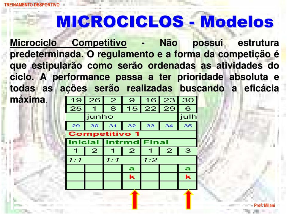 A performance passa a ter prioridade absoluta e todas as ações a serão realizadas buscando a eficácia