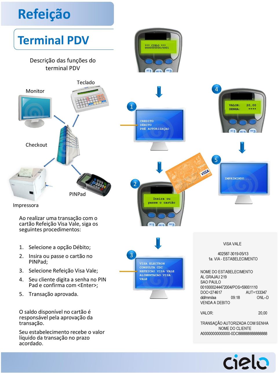 Insira ou passe o cartão no PINPad;. Selecione Refeição Visa Vale;. Seu cliente digita a senha no PIN Pad e confirma com <Enter>; 5. Transação aprovada.