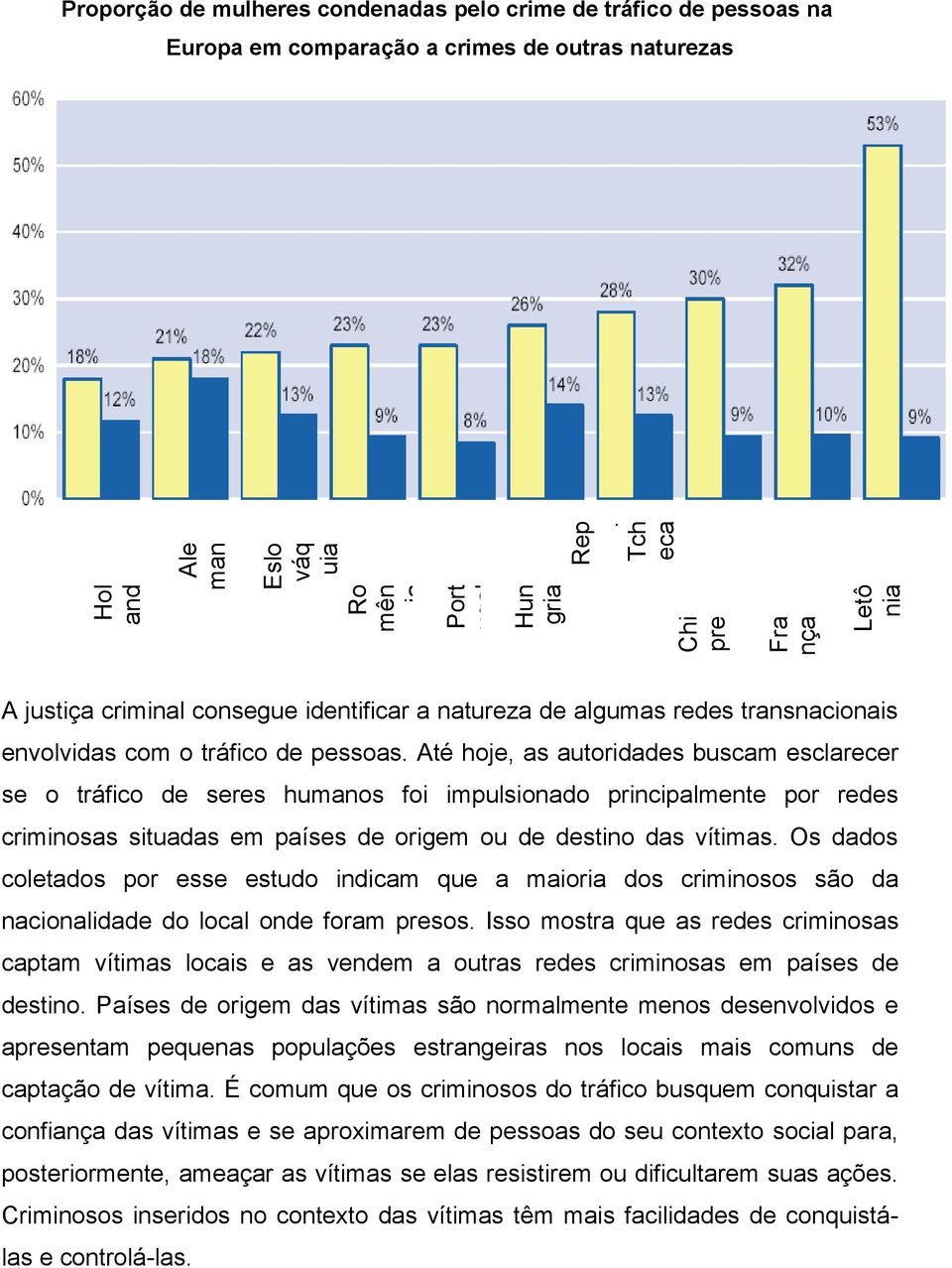 Até hoje, as autoridades buscam esclarecer se o tráfico de seres humanos foi impulsionado principalmente por redes criminosas situadas em países de origem ou de destino das vítimas.