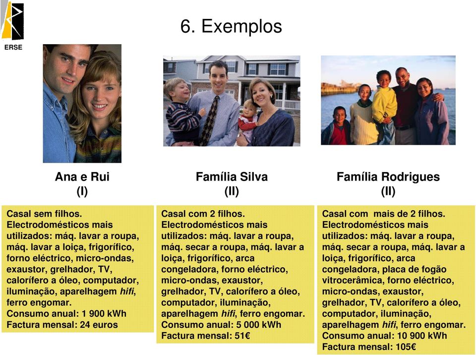 Consumo anual: 1 900 kwh Factura mensal: 24 euros Família Silva (II) Casal com 2 filhos. Electrodomésticos mais utilizados: máq. lavar a roupa, máq. secar a roupa, máq.