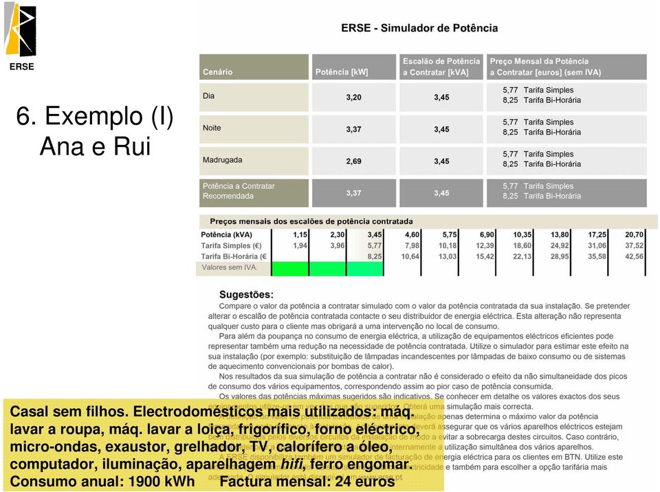 lavar a loiça, frigorífico, forno eléctrico, micro-ondas, exaustor,