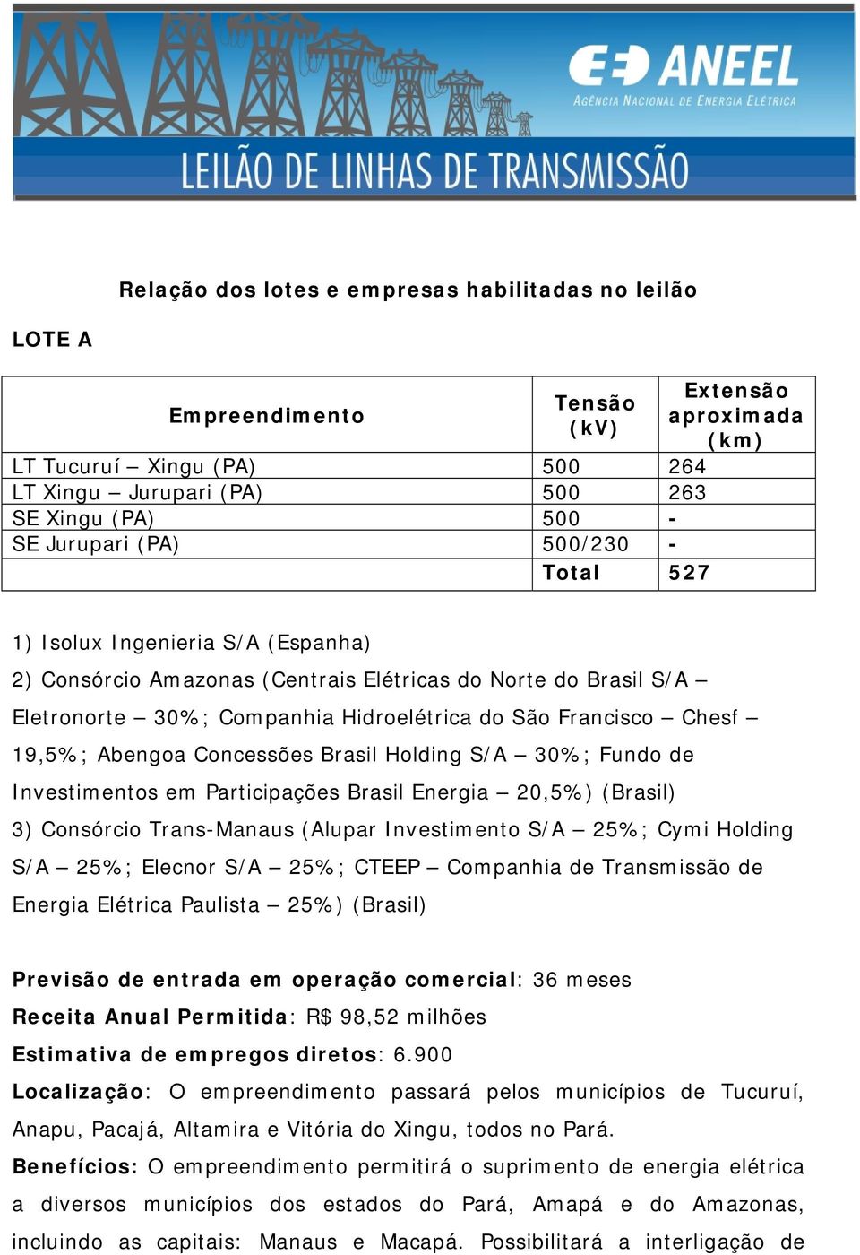 de Investimentos em Participações Brasil Energia 20,5%) (Brasil) 3) Consórcio Trans-Manaus (Alupar Investimento S/A 25%; Cymi Holding S/A 25%; Elecnor S/A 25%; CTEEP Companhia de Transmissão de