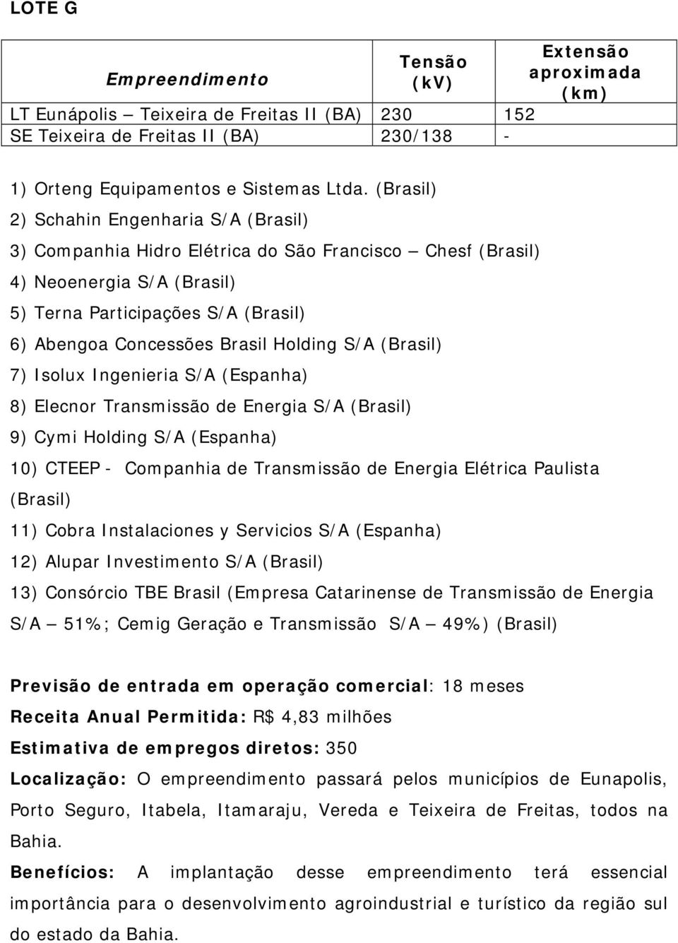 Holding S/A (Espanha) 10) CTEEP - Companhia de Transmissão de Energia Elétrica Paulista (Brasil) 11) Cobra Instalaciones y Servicios S/A (Espanha) 12) Alupar Investimento S/A (Brasil) 13) Consórcio