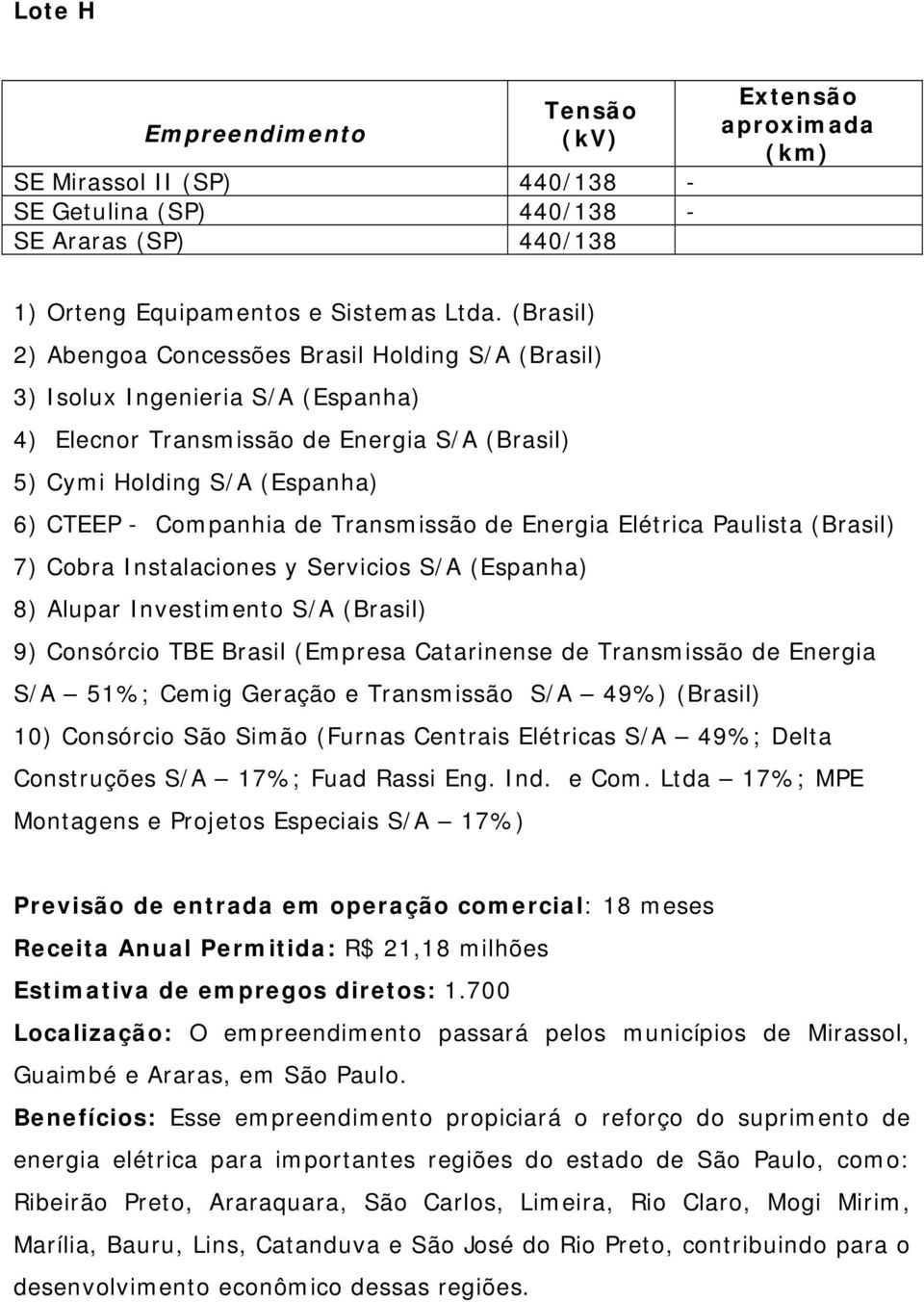 S/A (Brasil) 9) Consórcio TBE Brasil (Empresa Catarinense de Transmissão de Energia S/A 51%; Cemig Geração e Transmissão S/A 49%) (Brasil) 10) Consórcio São Simão (Furnas Centrais Elétricas S/A 49%;