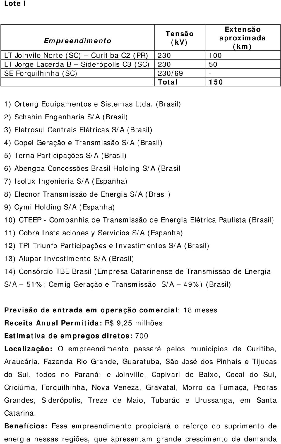 Transmissão de Energia S/A (Brasil) 9) Cymi Holding S/A (Espanha) 10) CTEEP - Companhia de Transmissão de Energia Elétrica Paulista (Brasil) 11) Cobra Instalaciones y Servicios S/A (Espanha) 12) TPI