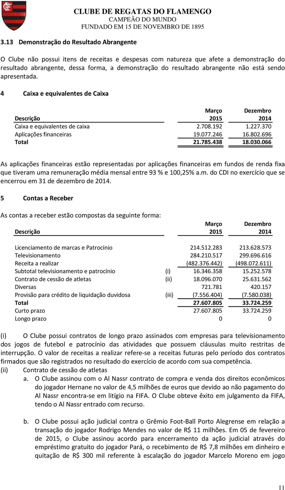 696 Total 21.785.438 18.030.066 As aplicações financeiras estão representadas por aplicações financeiras em fundos de renda fixa que tiveram uma remuneração média mensal entre 93 % e 100,25% a.m. do CDI no exercício que se encerrou em 31 de dezembro de 2014.