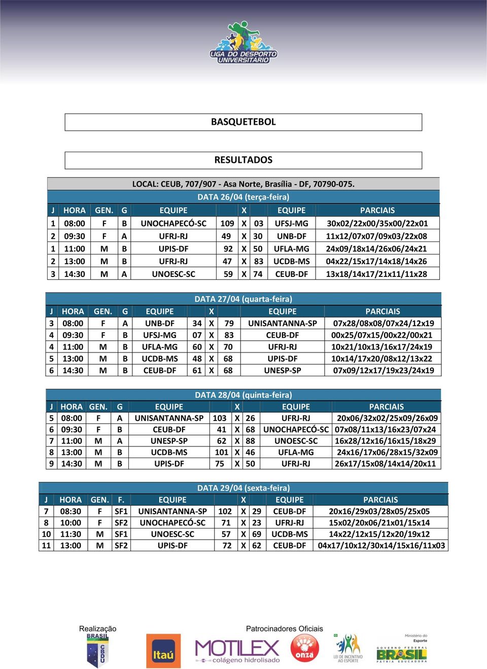 24x09/18x14/26x06/24x21 2 13:00 M B UFRJ-RJ 47 X 83 UCDB-MS 04x22/15x17/14x18/14x26 3 14:30 M A UNOESC-SC 59 X 74 CEUB-DF 13x18/14x17/21x11/11x28 DATA 27/04 (quarta-feira) 3 08:00 F A UNB-DF 34 X 79