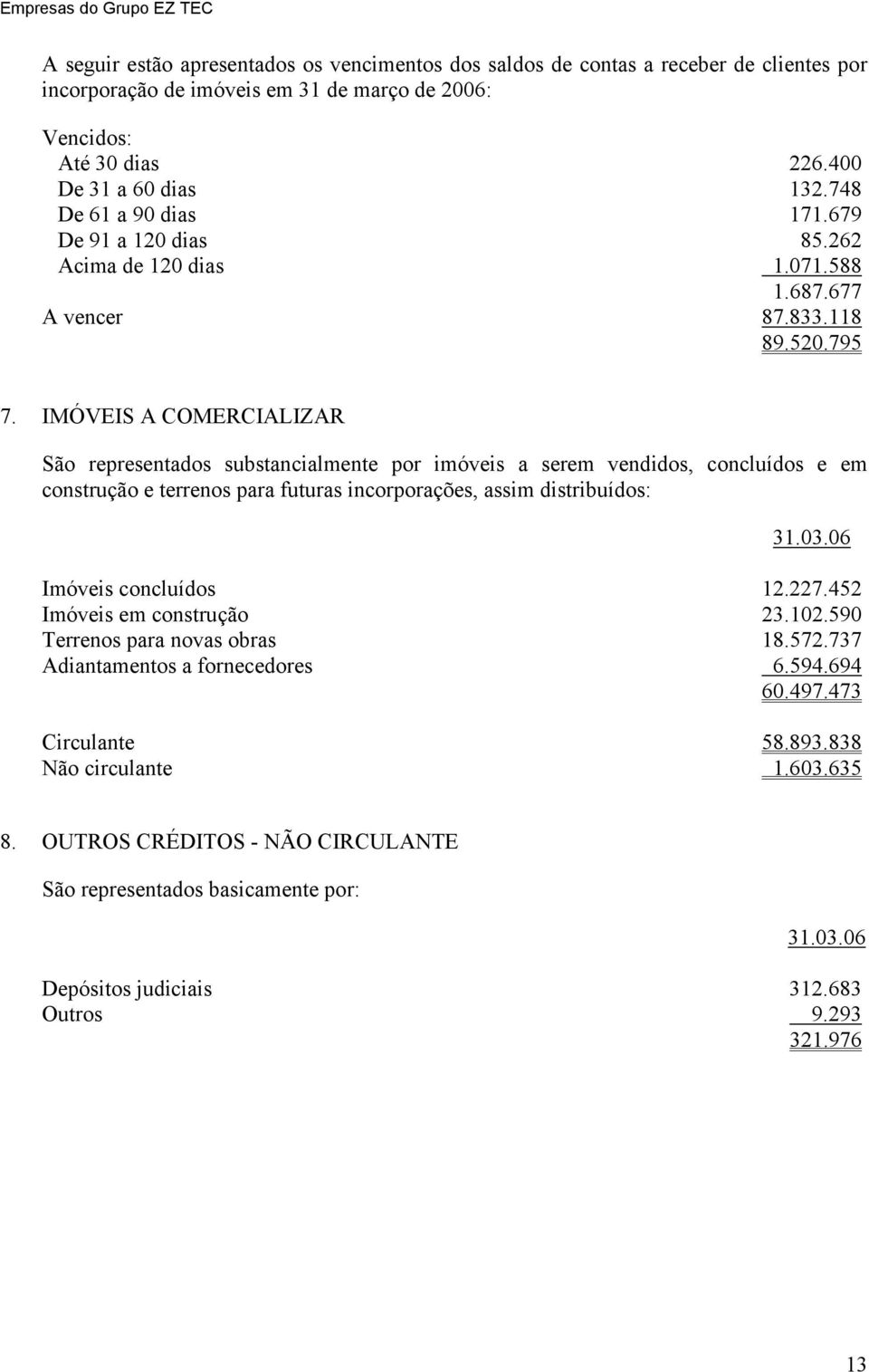 IMÓVEIS A COMERCIALIZAR São representados substancialmente por imóveis a serem vendidos, concluídos e em construção e terrenos para futuras incorporações, assim distribuídos: Imóveis concluídos 12.