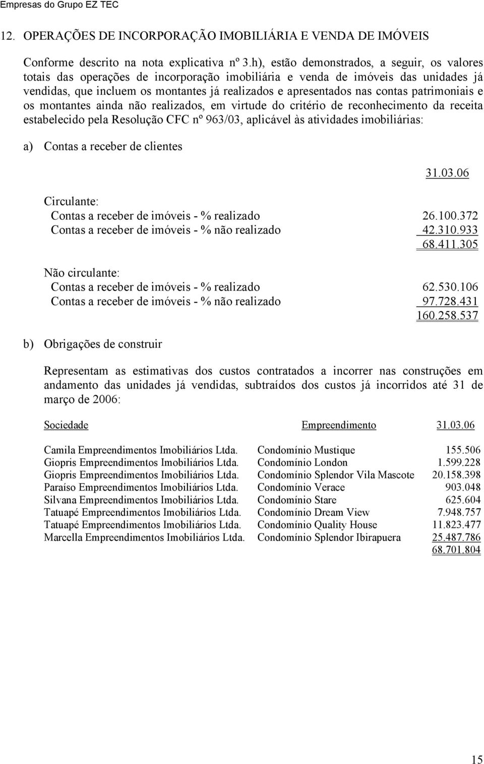 contas patrimoniais e os montantes ainda não realizados, em virtude do critério de reconhecimento da receita estabelecido pela Resolução CFC nº 963/03, aplicável às atividades imobiliárias: a) Contas