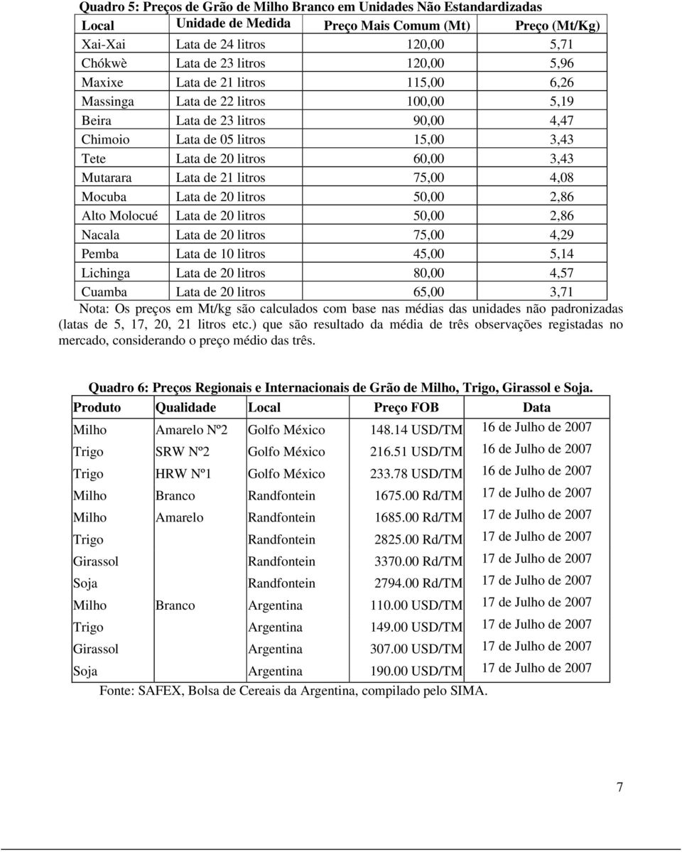 Mutarara Lata de 21 litros 75,00 4,08 Mocuba Lata de 20 litros 50,00 2,86 Alto Molocué Lata de 20 litros 50,00 2,86 Nacala Lata de 20 litros 75,00 4,29 Pemba Lata de 10 litros 45,00 5,14 Lichinga