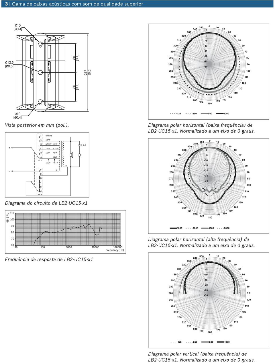 2f 29 3 3 34 3 33 32 - - 2 3 4 6 7 F' E' D' ' B' 28 27 26-2 -3 8 9 A' 2 Diagrama do circito de LB2 U x db SPL BOSH 24 23 22 2 2 9 8 7 4 6 3 2 9 8 7 6 Freqency (Hz) Freqência de resposta de LB2 U x