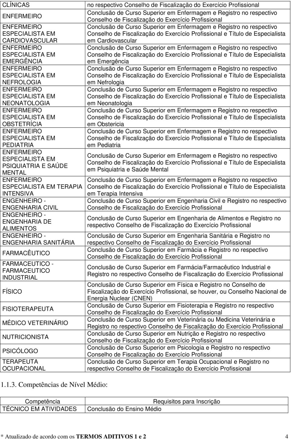 FARMACEUTICO INDUSTRIAL FÍSICO FISIOTERAPEUTA MÉDICO VETERINÁRIO NUTRICIONISTA PSICÓLOGO TERAPEUTA OCUPACIONAL no respectivo em Cardiovascular em Emergência em Nefrologia em Neonatologia em