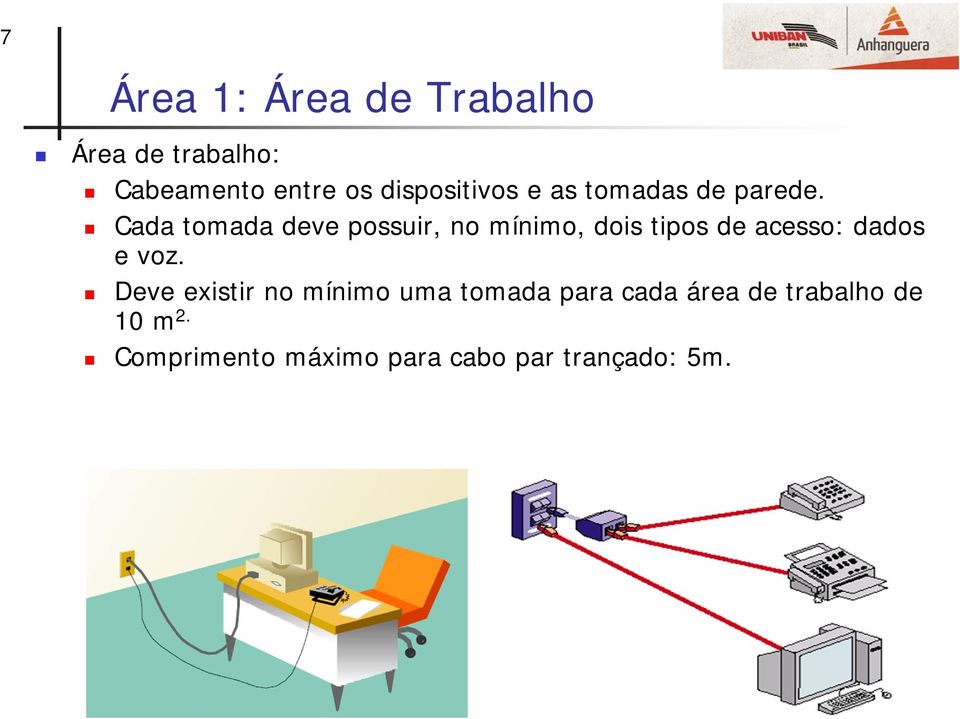 Cada tomada deve possuir, no mínimo, dois tipos de acesso: dados e voz.