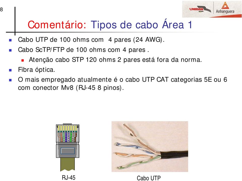 Atenção cabo STP 120 ohms 2 pares está fora da norma. Fibra óptica.