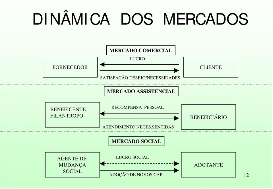 FILANTROPO RECOMPENSA PESSOAL BENEFICIÁRIO ATENDIMENTO NECES.