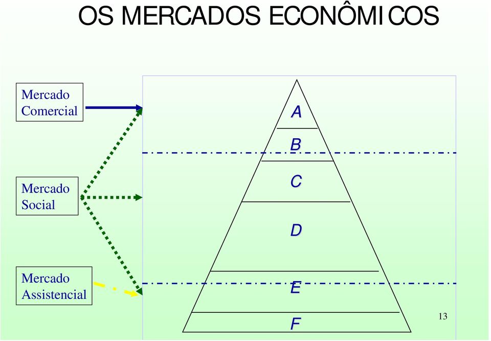 Mercado Social C D