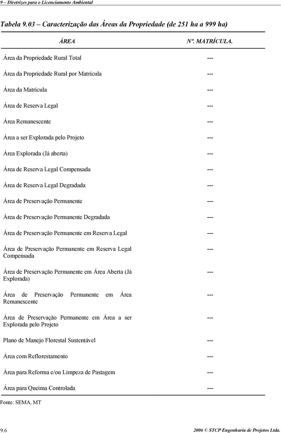 Explorada (Já aberta) --- Área de Reserva Legal Compensada --- Área de Reserva Legal Degradada --- Área de Preservação Permanente --- Área de Preservação Permanente Degradada --- Área de Preservação