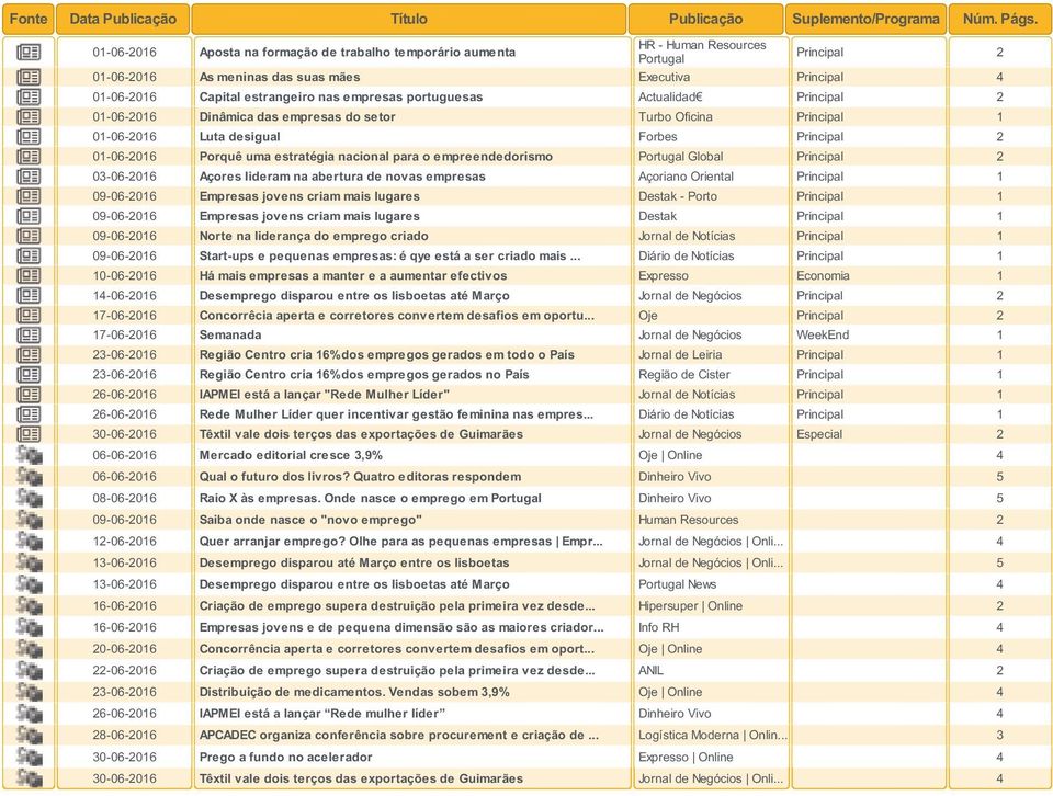 empresas portuguesas Actualidad Principal 2 01-06-2016 Dinâmica das empresas do setor Turbo Oficina Principal 1 01-06-2016 Luta desigual Forbes Principal 2 01-06-2016 Porquê uma estratégia nacional