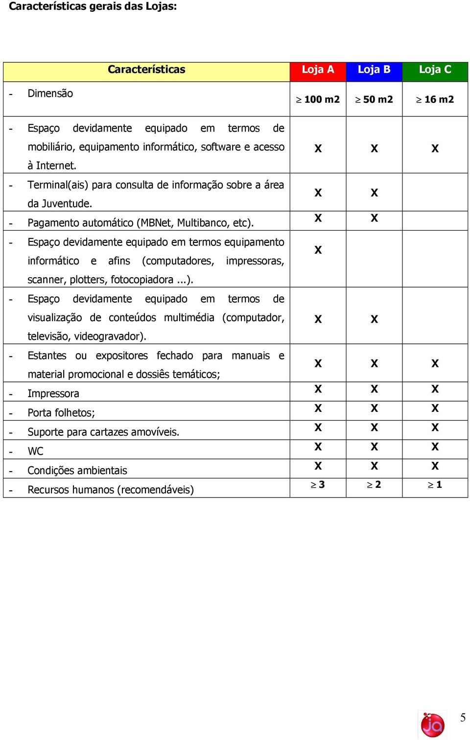 - Espaço devidamente equipado em termos equipamento informático e afins (computadores, impressoras, scanner, plotters, fotocopiadora...).