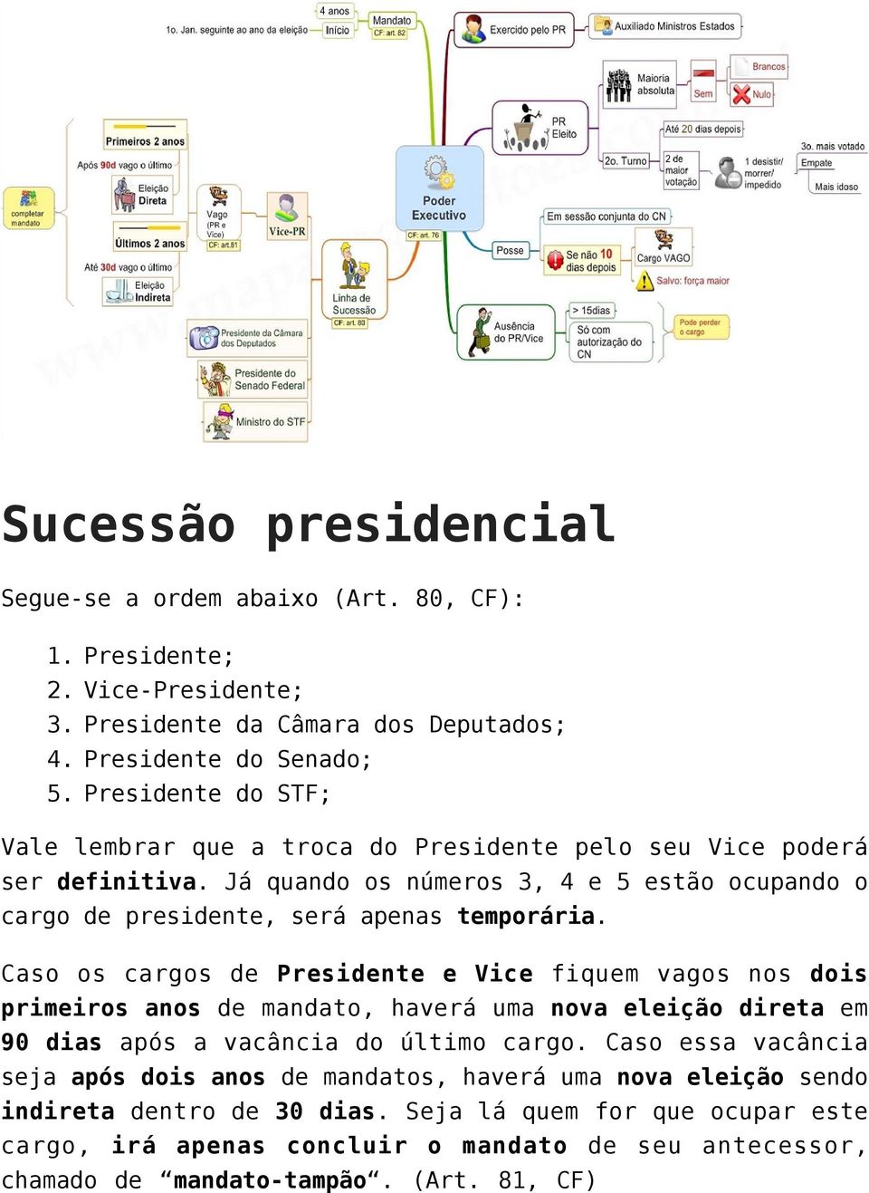 Já quando os números 3, 4 e 5 estão ocupando o cargo de presidente, será apenas temporária.