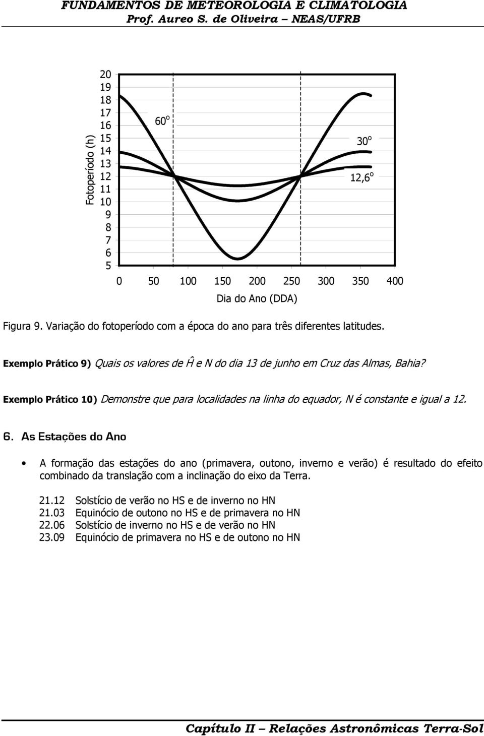 Exemplo Prático 10) Demonstre que para localidades na linha do equador, N é constante e igual a 12. 6.