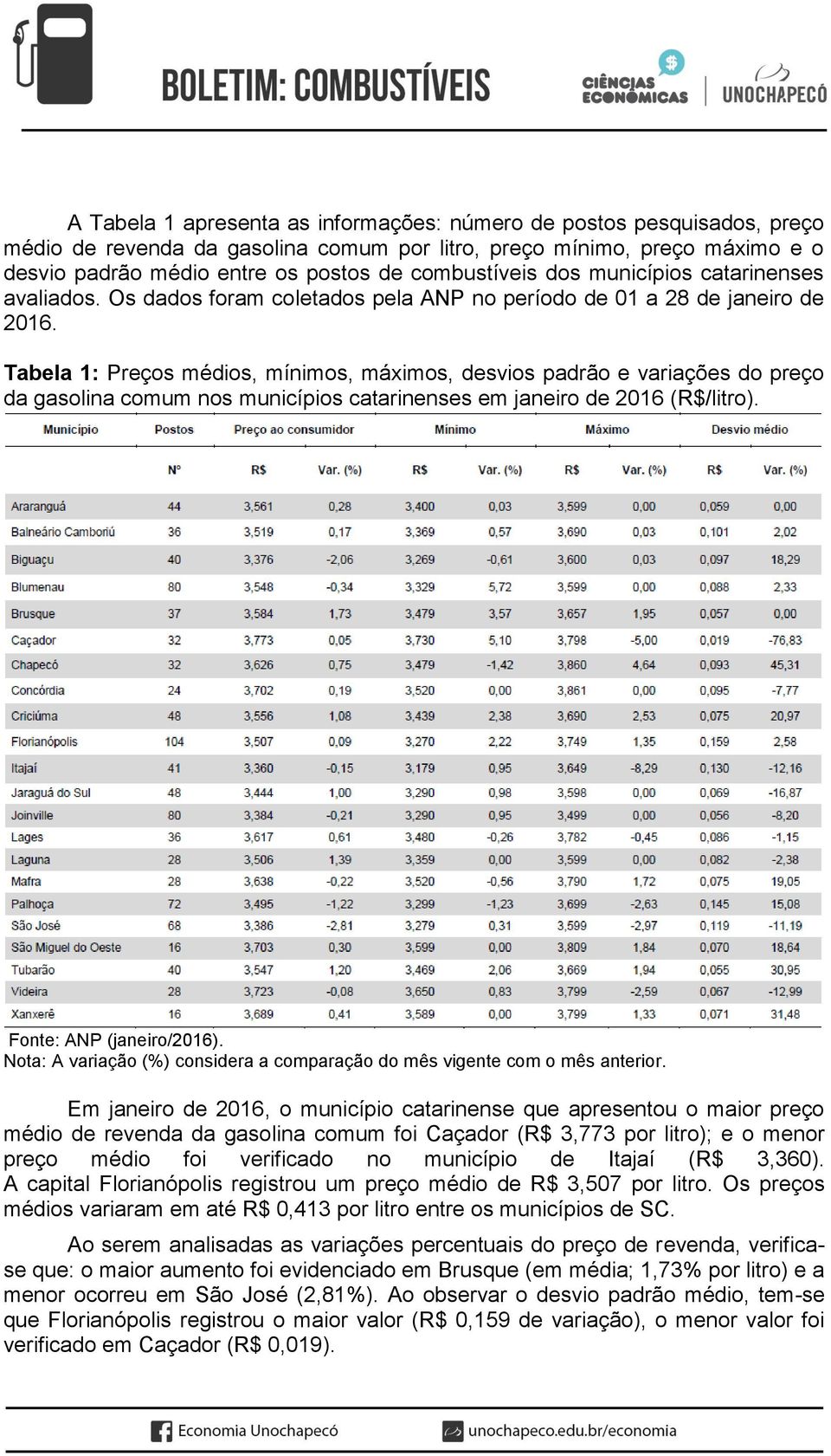 Tabela 1: Preços médios, mínimos, máximos, desvios padrão e variações do preço da gasolina comum nos municípios catarinenses em janeiro de 2016 (R$/litro). Fonte: ANP (janeiro/2016).