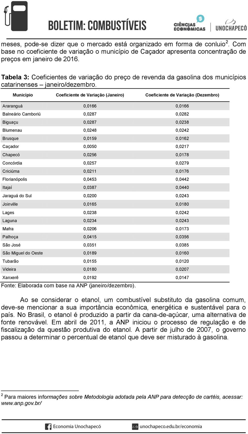 Município Coeficiente de Variação (Janeiro) Coeficiente de Variação (Dezembro) Araranguá 0,0166 0,0166 Balneário Camboriú 0,0287 0,0282 Biguaçu 0,0287 0,0238 Blumenau 0,0248 0,0242 Brusque 0,0159