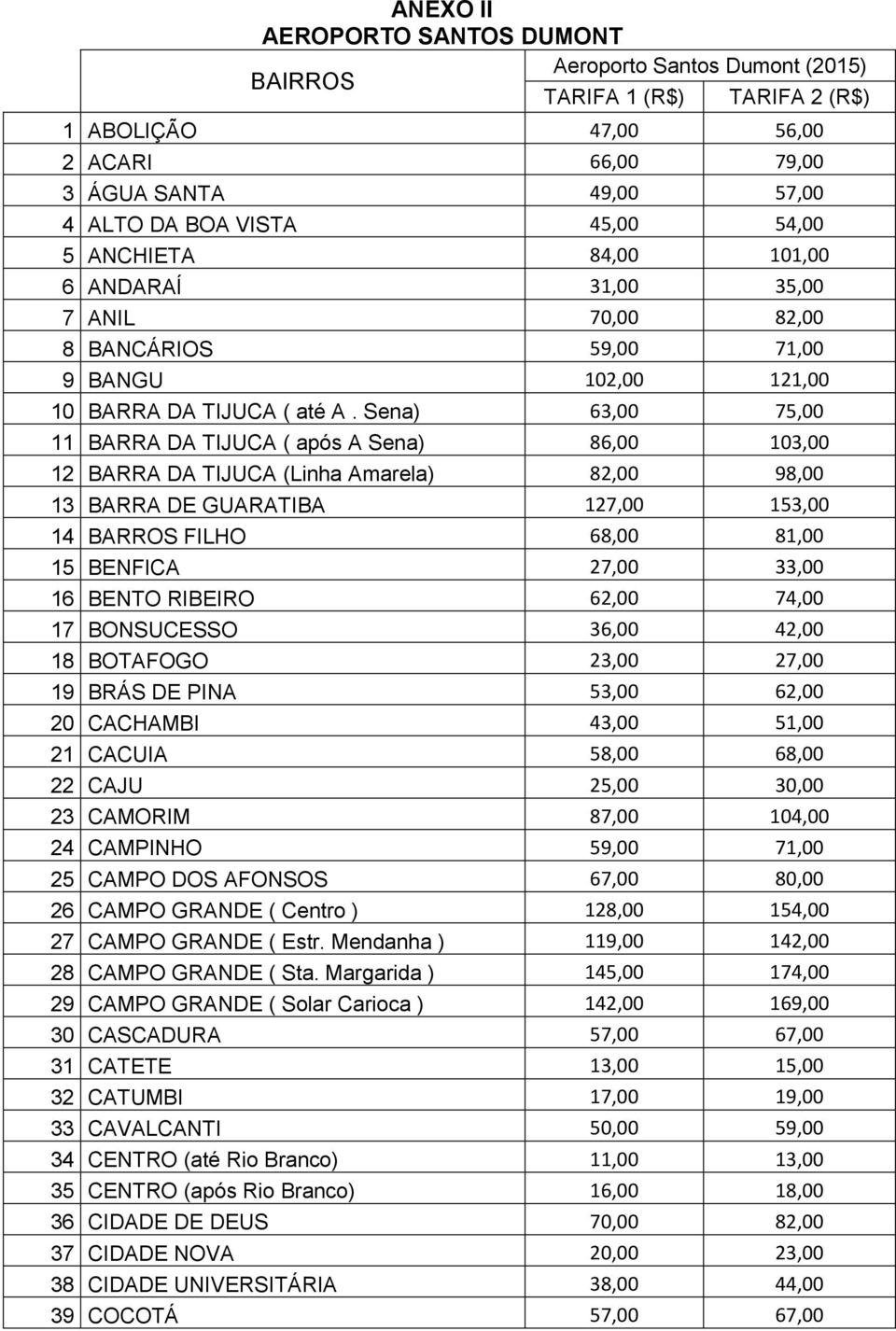 Sena) 63,00 75,00 11 BARRA DA TIJUCA ( após A Sena) 86,00 103,00 12 BARRA DA TIJUCA (Linha Amarela) 82,00 98,00 13 BARRA DE GUARATIBA 127,00 153,00 14 BARROS FILHO 68,00 81,00 15 BENFICA 27,00 33,00