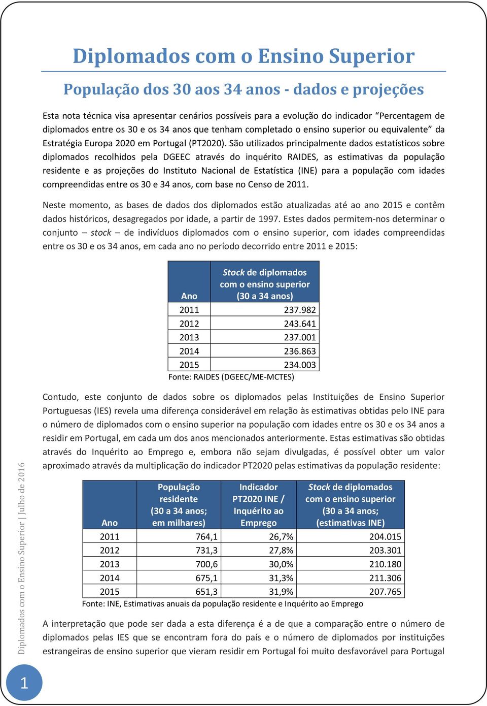 São utilizados principalmente dados estatísticos sobre diplomados recolhidos pela DGEEC através do inquérito RAIDES, as estimativas da população e as projeções do Instituto Nacional de Estatística